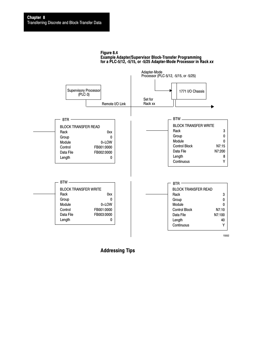 Addressing tips | Rockwell Automation 1785-LTx,D17856.2.1 Classic PLC-5 Programmable Controllers Users Manual User Manual | Page 103 / 186