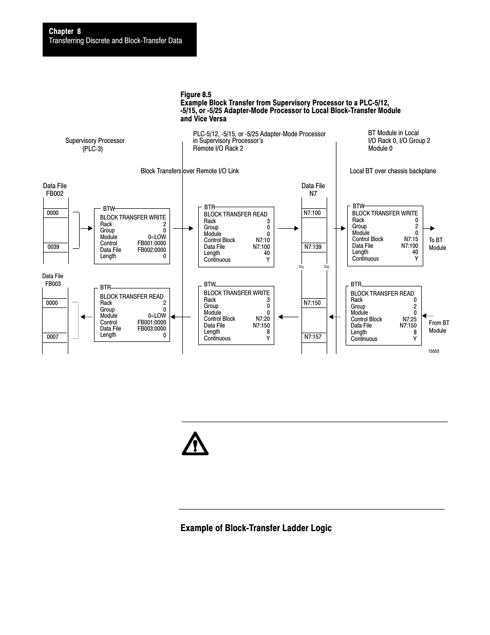 8ć10, Example of blockćtransfer ladder logic | Rockwell Automation 1785-LTx,D17856.2.1 Classic PLC-5 Programmable Controllers Users Manual User Manual | Page 105 / 186