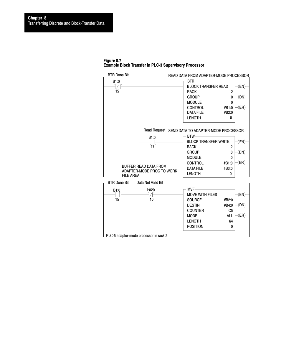 Rockwell Automation 1785-LTx,D17856.2.1 Classic PLC-5 Programmable Controllers Users Manual User Manual | Page 107 / 186