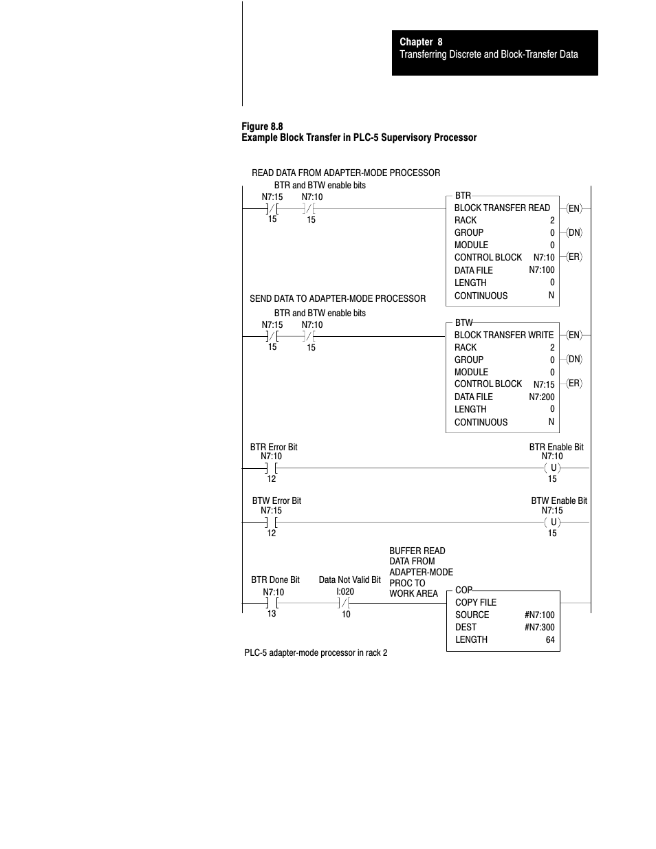 Rockwell Automation 1785-LTx,D17856.2.1 Classic PLC-5 Programmable Controllers Users Manual User Manual | Page 108 / 186