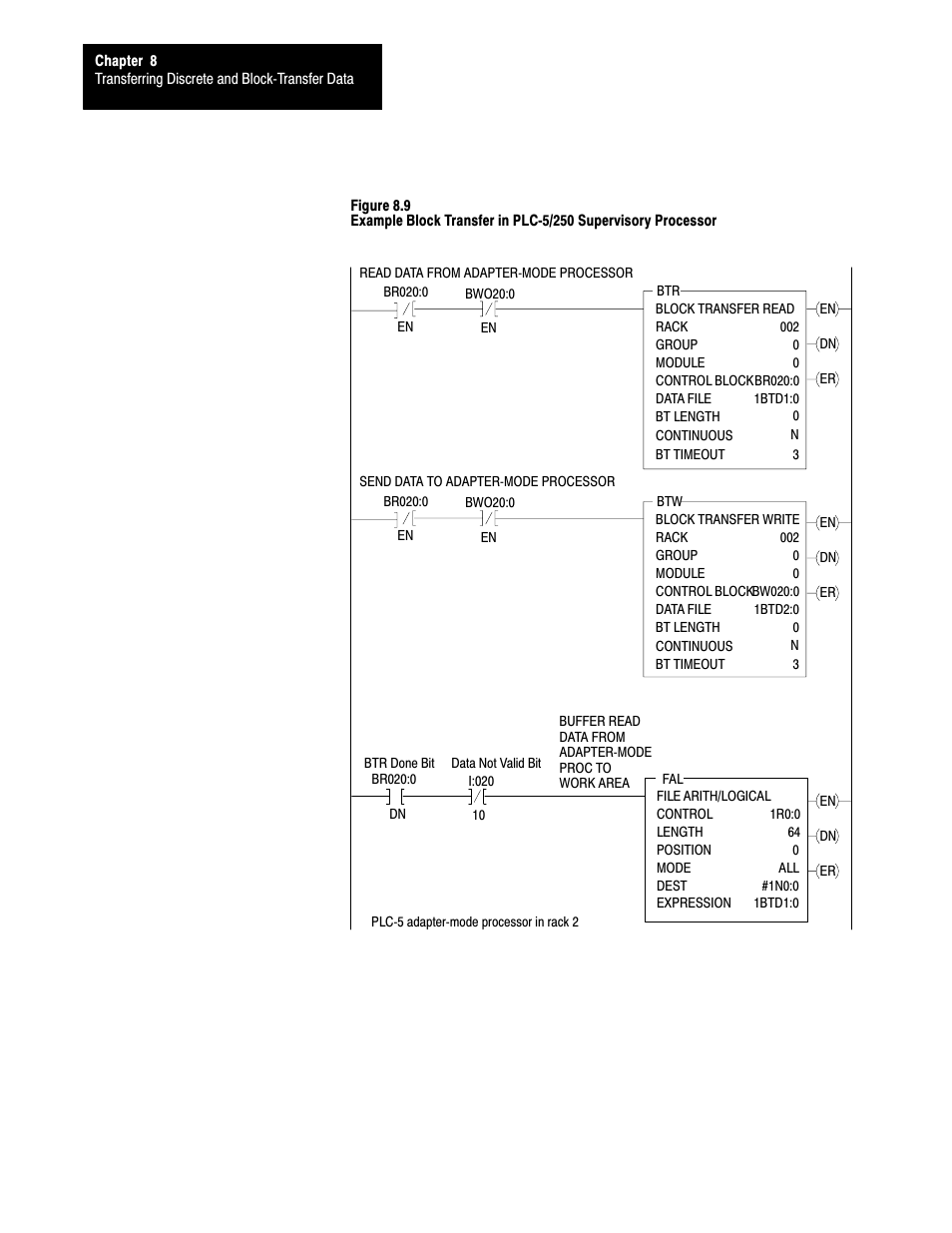 Rockwell Automation 1785-LTx,D17856.2.1 Classic PLC-5 Programmable Controllers Users Manual User Manual | Page 109 / 186