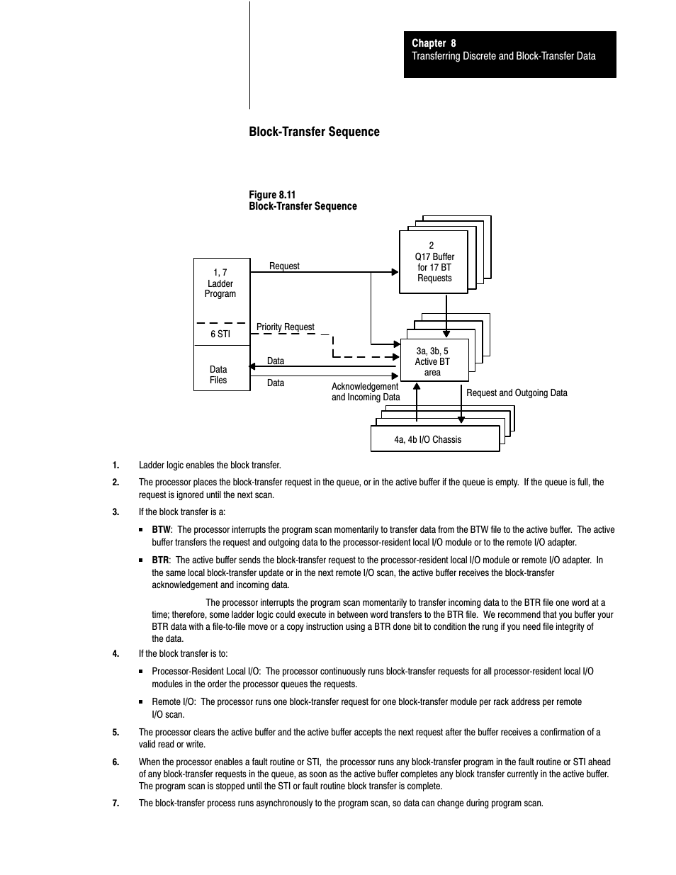 Blockćtransfer sequence | Rockwell Automation 1785-LTx,D17856.2.1 Classic PLC-5 Programmable Controllers Users Manual User Manual | Page 114 / 186