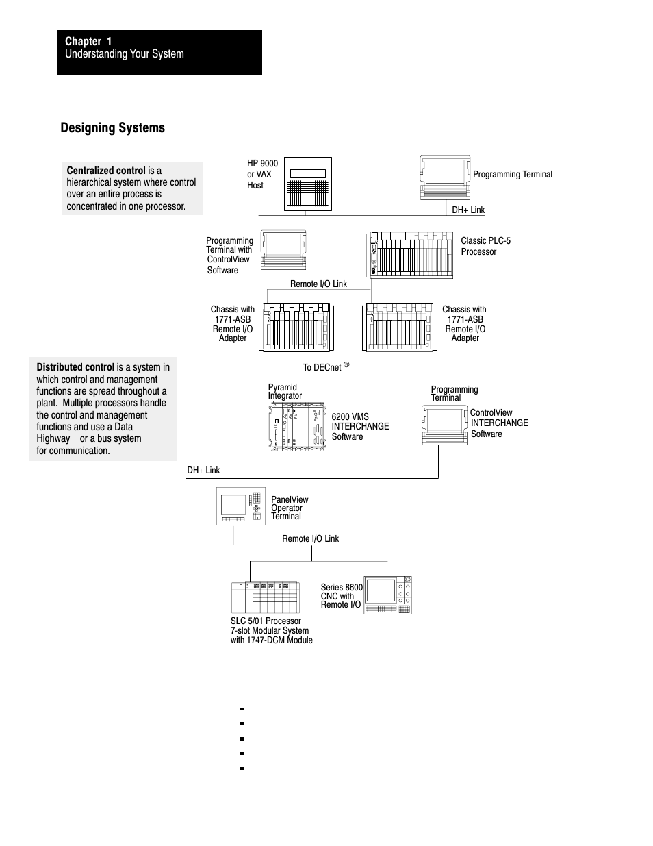 Designing systems | Rockwell Automation 1785-LTx,D17856.2.1 Classic PLC-5 Programmable Controllers Users Manual User Manual | Page 12 / 186
