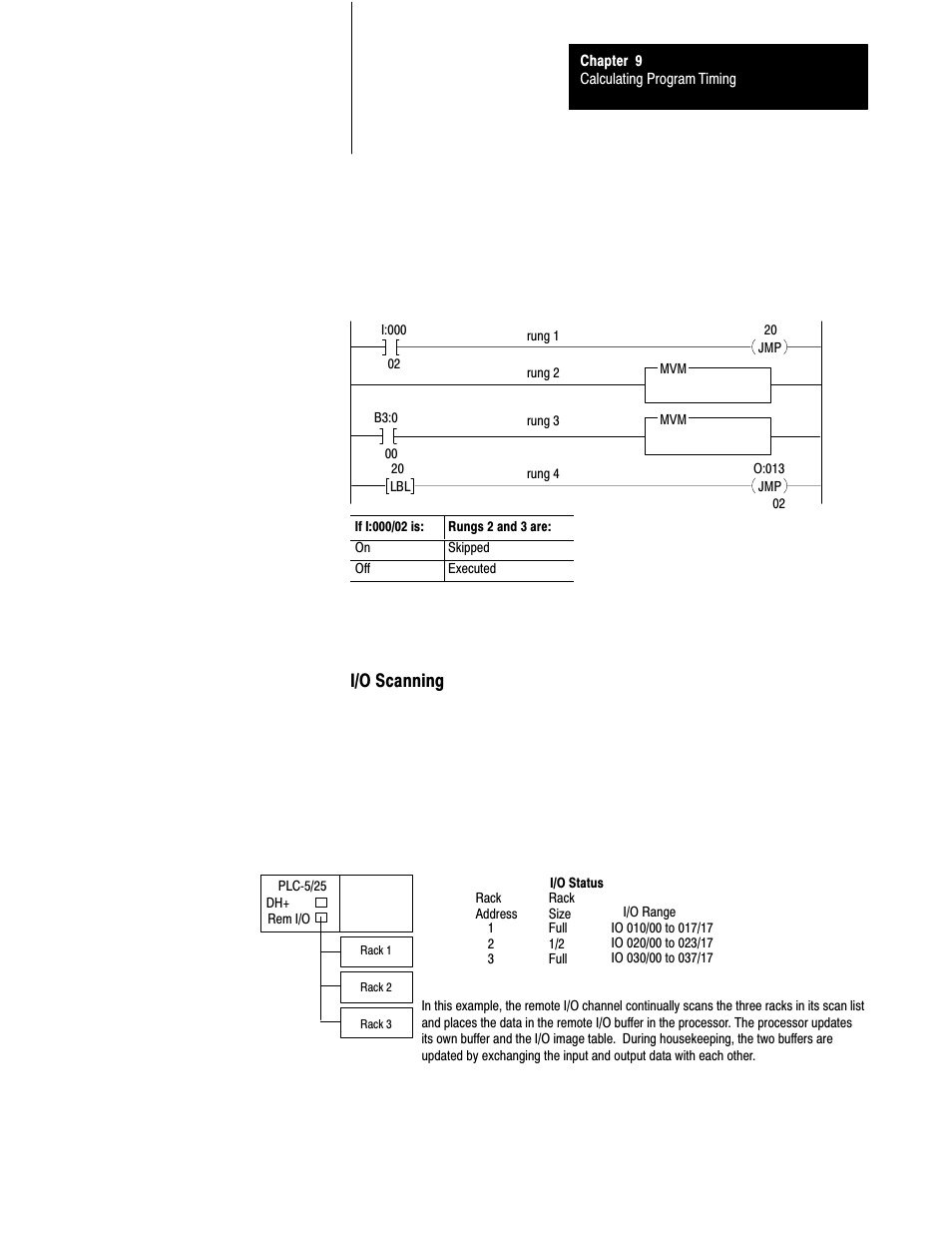 I/o scanning | Rockwell Automation 1785-LTx,D17856.2.1 Classic PLC-5 Programmable Controllers Users Manual User Manual | Page 120 / 186