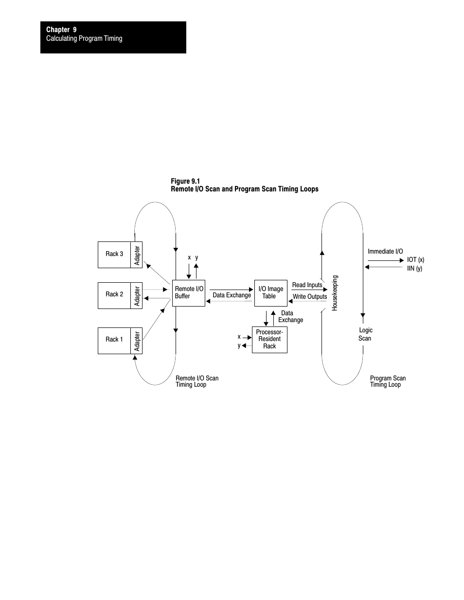Rockwell Automation 1785-LTx,D17856.2.1 Classic PLC-5 Programmable Controllers Users Manual User Manual | Page 121 / 186