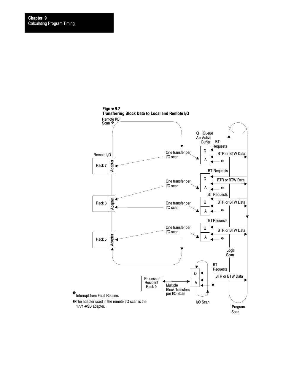 Rockwell Automation 1785-LTx,D17856.2.1 Classic PLC-5 Programmable Controllers Users Manual User Manual | Page 123 / 186