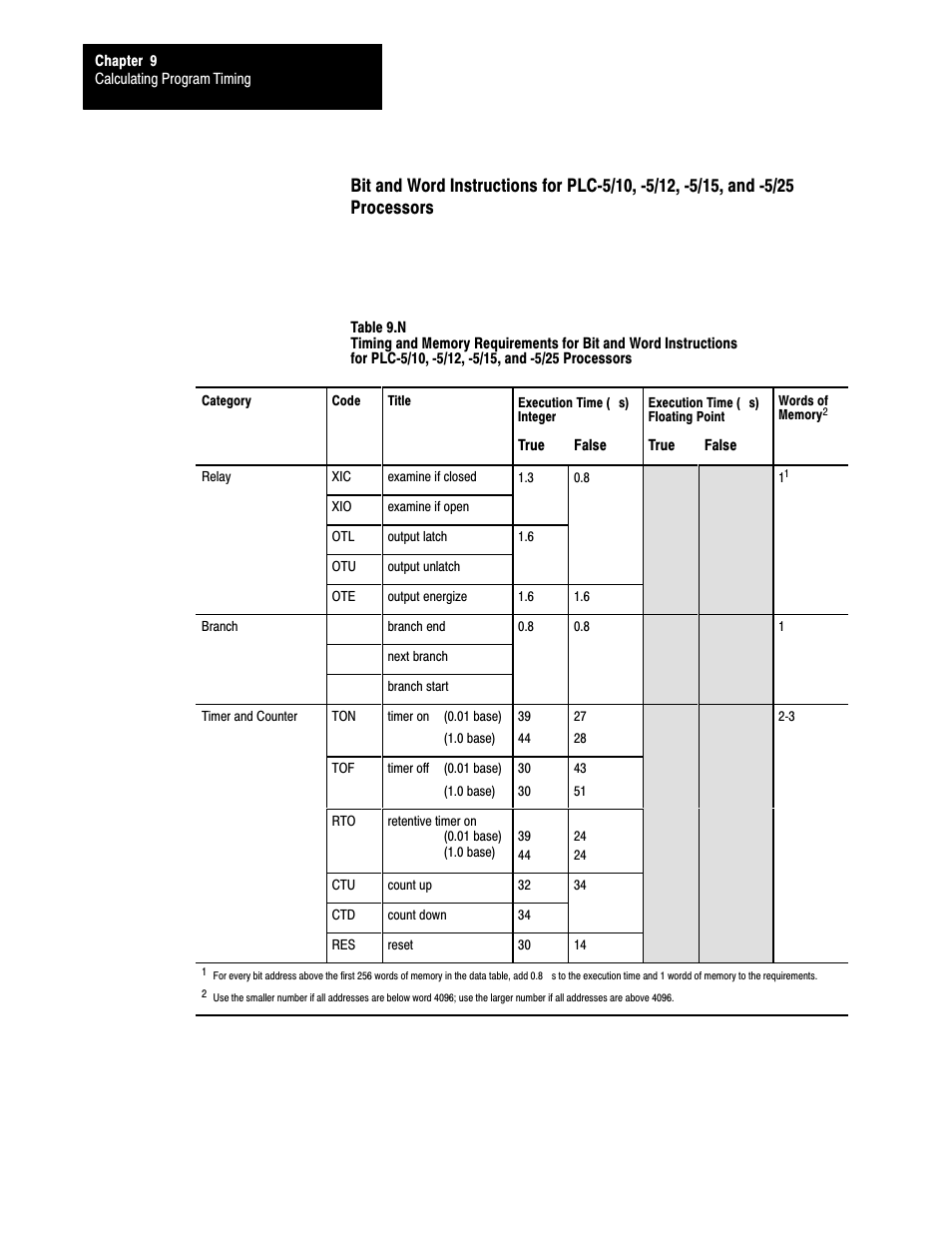 Rockwell Automation 1785-LTx,D17856.2.1 Classic PLC-5 Programmable Controllers Users Manual User Manual | Page 125 / 186