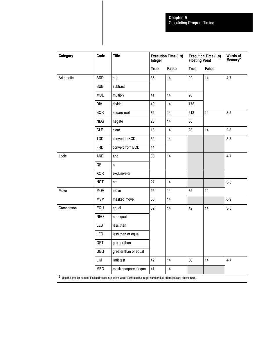 Rockwell Automation 1785-LTx,D17856.2.1 Classic PLC-5 Programmable Controllers Users Manual User Manual | Page 126 / 186