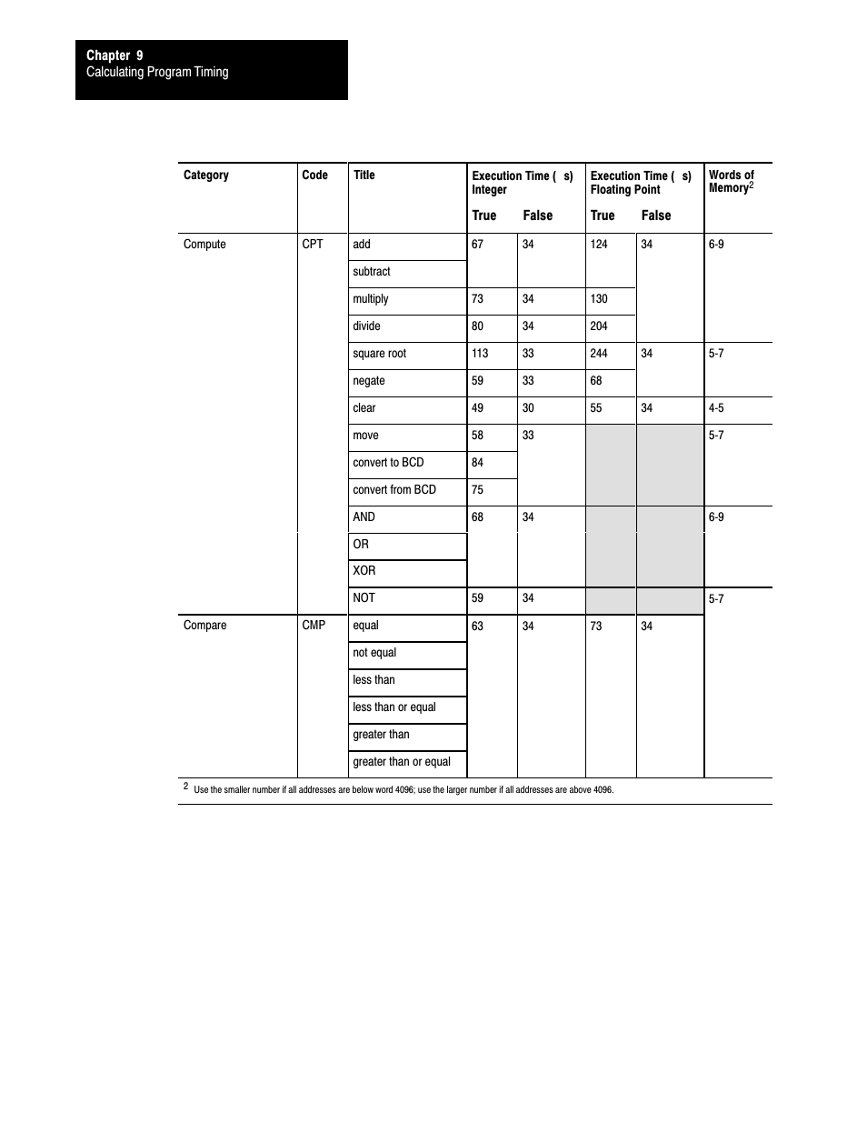 Rockwell Automation 1785-LTx,D17856.2.1 Classic PLC-5 Programmable Controllers Users Manual User Manual | Page 127 / 186