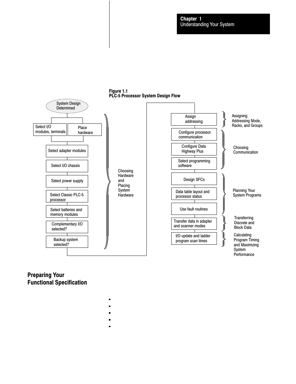 Preparing your functional specification | Rockwell Automation 1785-LTx,D17856.2.1 Classic PLC-5 Programmable Controllers Users Manual User Manual | Page 13 / 186
