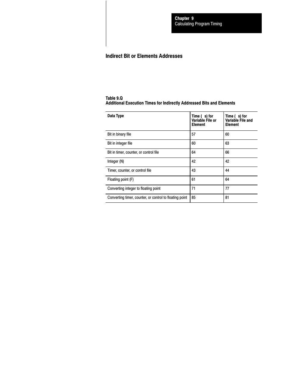 9ć15, Indirect bit or elements addresses | Rockwell Automation 1785-LTx,D17856.2.1 Classic PLC-5 Programmable Controllers Users Manual User Manual | Page 132 / 186