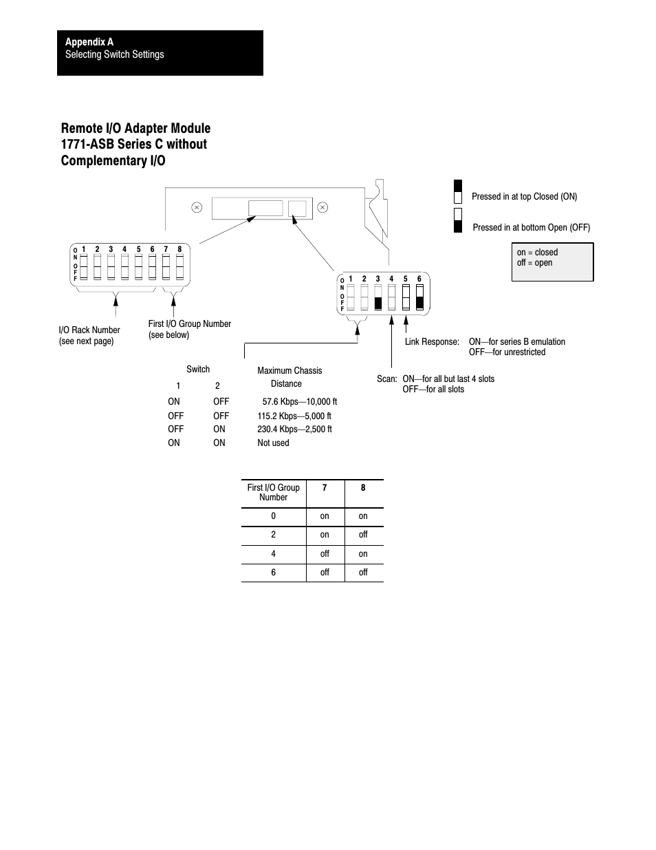 Rockwell Automation 1785-LTx,D17856.2.1 Classic PLC-5 Programmable Controllers Users Manual User Manual | Page 142 / 186