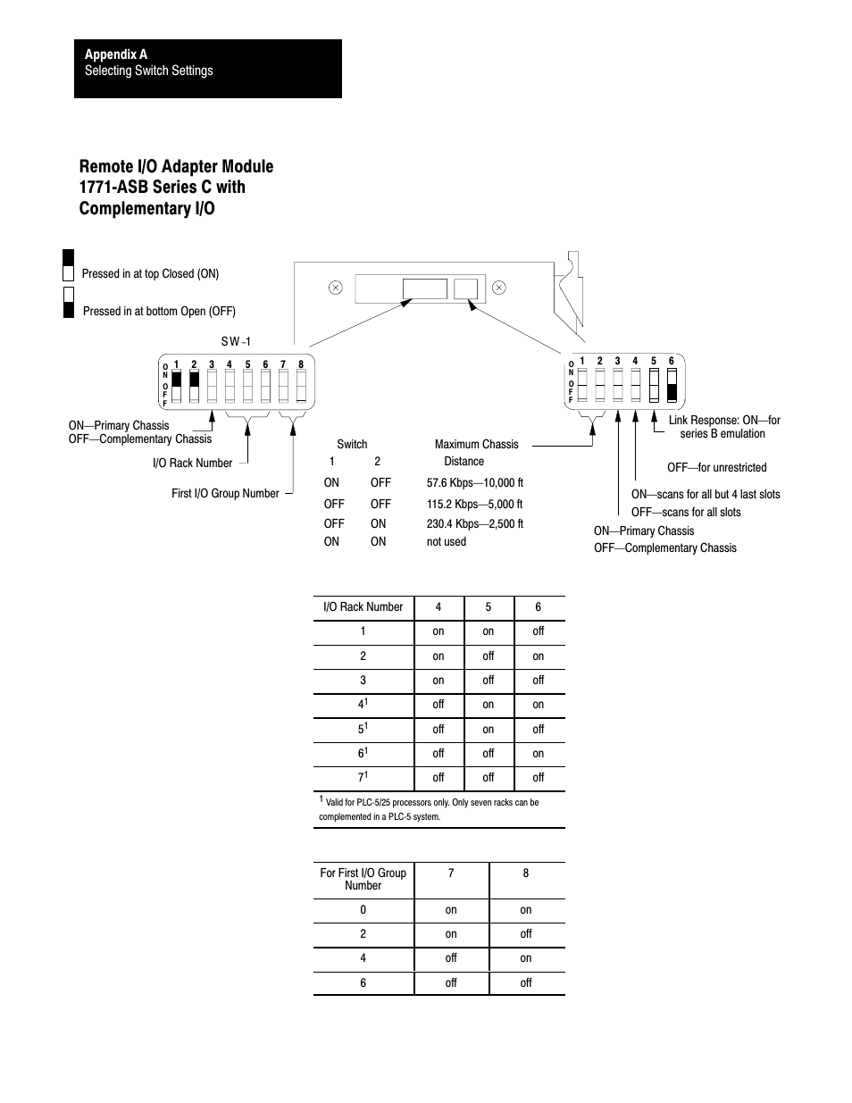 Rockwell Automation 1785-LTx,D17856.2.1 Classic PLC-5 Programmable Controllers Users Manual User Manual | Page 144 / 186