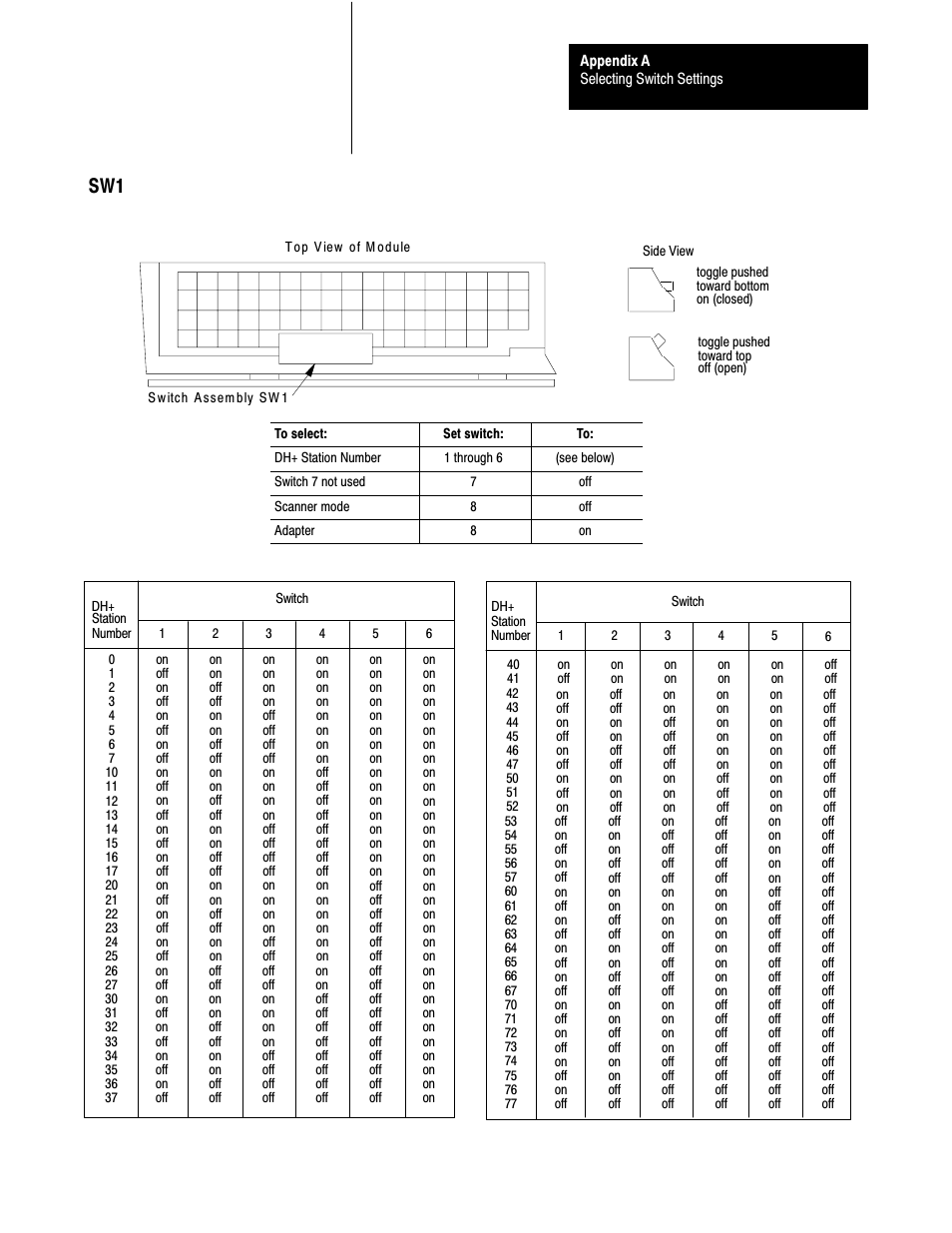 Rockwell Automation 1785-LTx,D17856.2.1 Classic PLC-5 Programmable Controllers Users Manual User Manual | Page 145 / 186