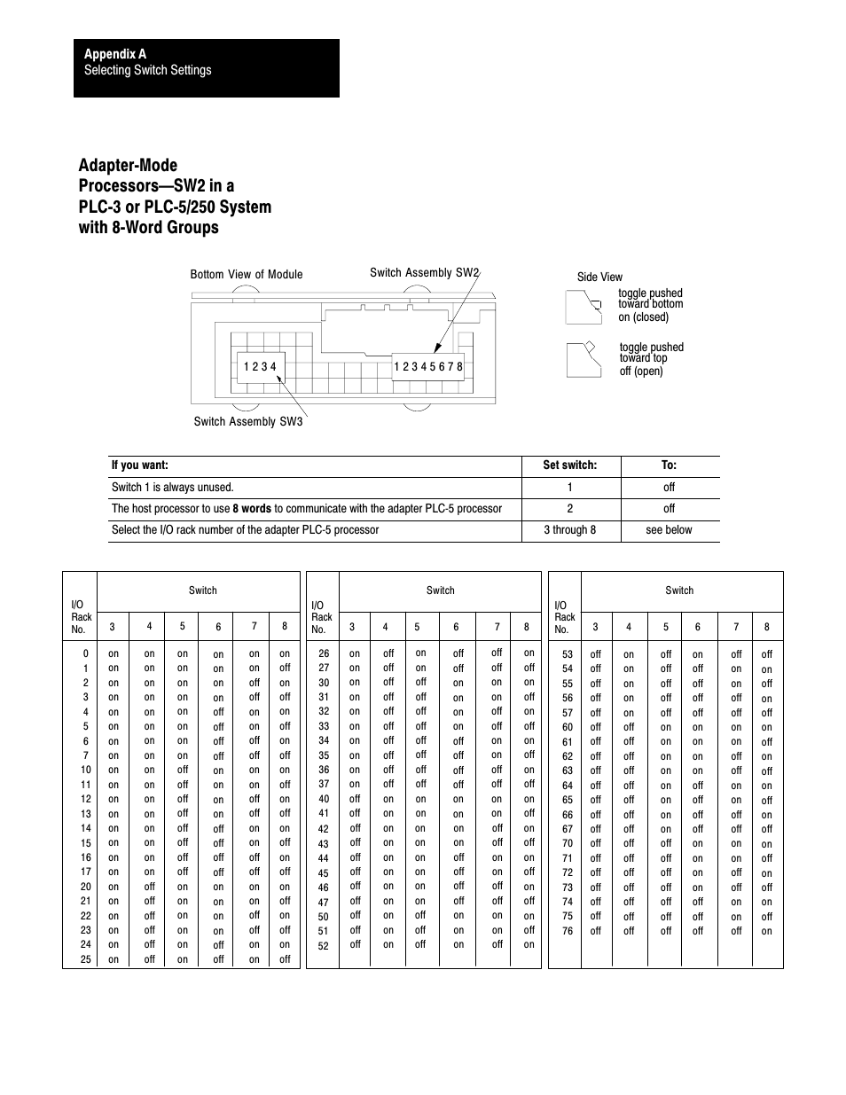 Ać10 | Rockwell Automation 1785-LTx,D17856.2.1 Classic PLC-5 Programmable Controllers Users Manual User Manual | Page 148 / 186