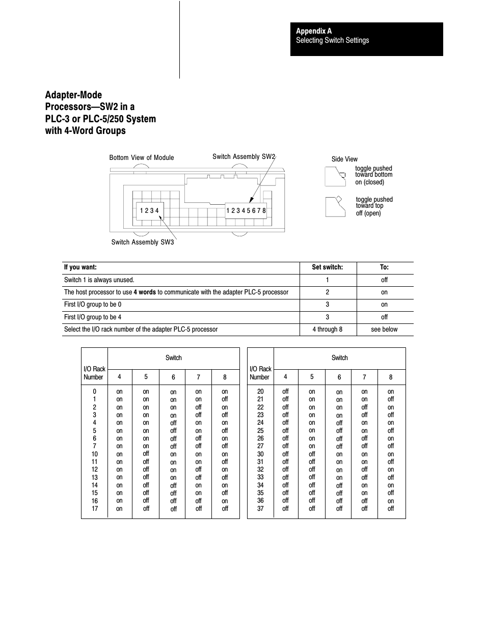Ać11 | Rockwell Automation 1785-LTx,D17856.2.1 Classic PLC-5 Programmable Controllers Users Manual User Manual | Page 149 / 186