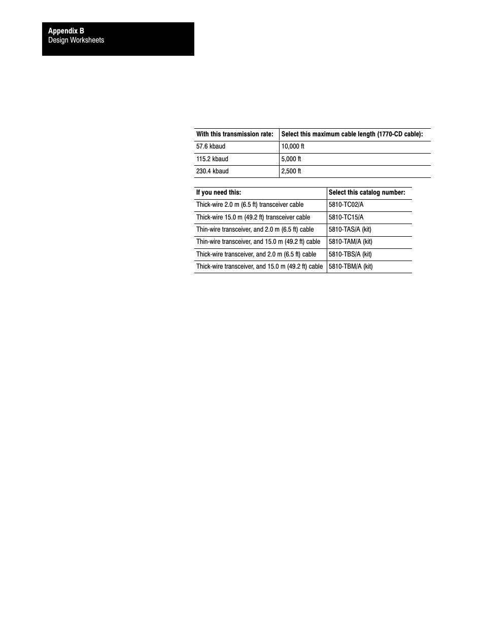 Rockwell Automation 1785-LTx,D17856.2.1 Classic PLC-5 Programmable Controllers Users Manual User Manual | Page 168 / 186