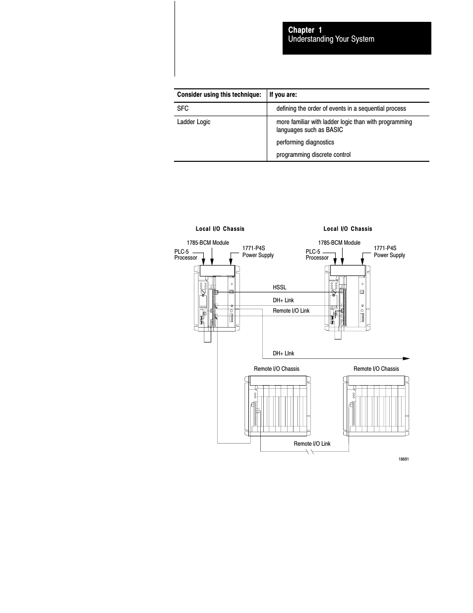 Understanding your system chapter 1 | Rockwell Automation 1785-LTx,D17856.2.1 Classic PLC-5 Programmable Controllers Users Manual User Manual | Page 17 / 186