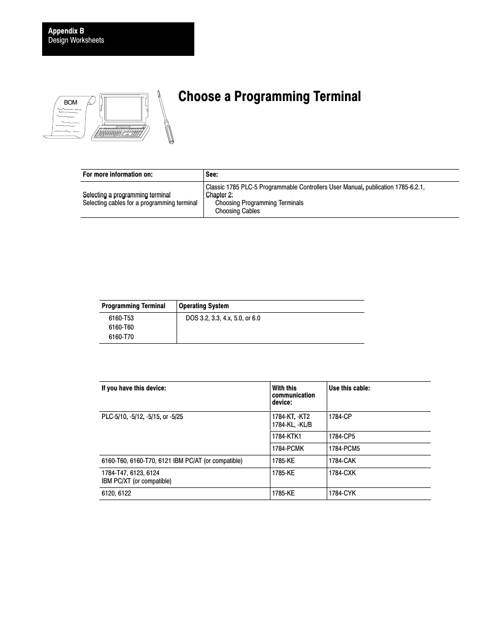 Bć24, Choose a programming terminal | Rockwell Automation 1785-LTx,D17856.2.1 Classic PLC-5 Programmable Controllers Users Manual User Manual | Page 174 / 186