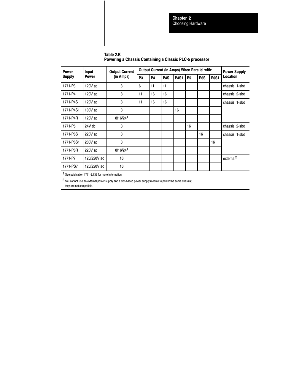 Rockwell Automation 1785-LTx,D17856.2.1 Classic PLC-5 Programmable Controllers Users Manual User Manual | Page 30 / 186