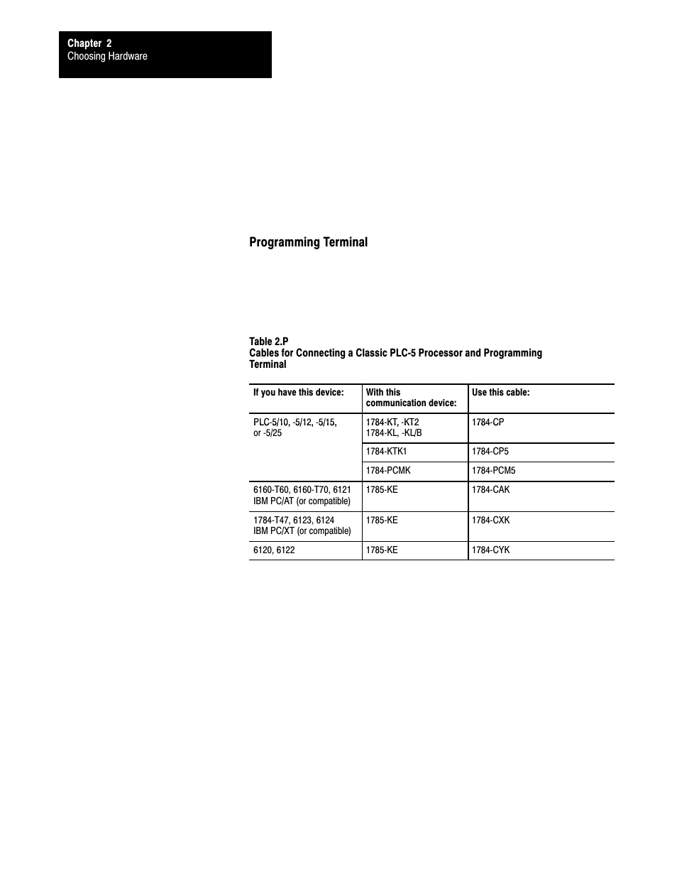 Programming terminal | Rockwell Automation 1785-LTx,D17856.2.1 Classic PLC-5 Programmable Controllers Users Manual User Manual | Page 35 / 186