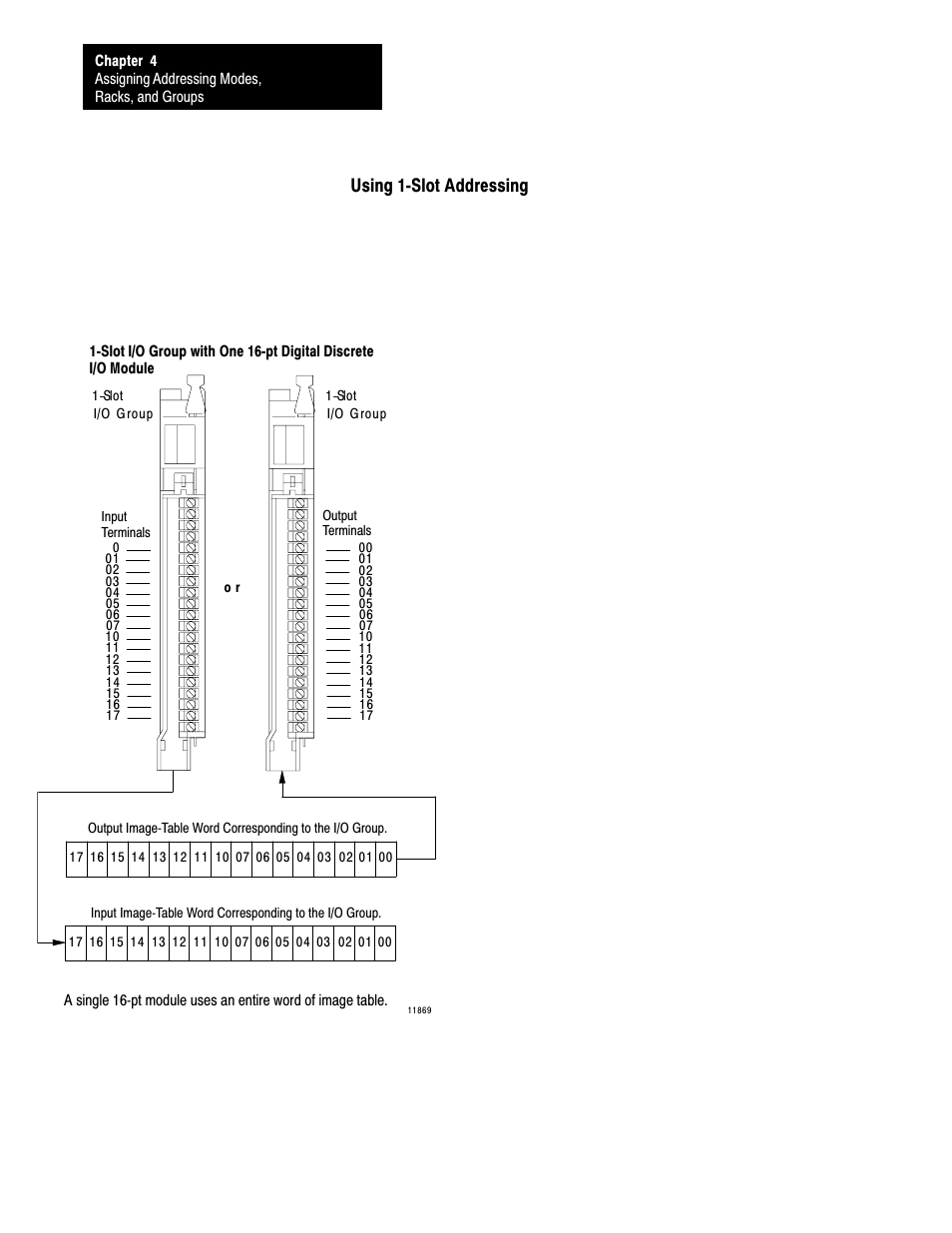 Using 1ćslot addressing | Rockwell Automation 1785-LTx,D17856.2.1 Classic PLC-5 Programmable Controllers Users Manual User Manual | Page 48 / 186