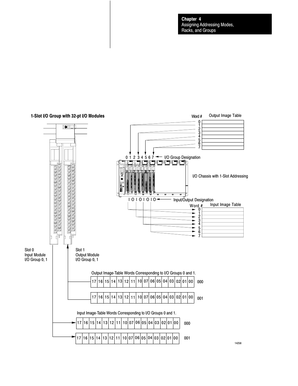 Rockwell Automation 1785-LTx,D17856.2.1 Classic PLC-5 Programmable Controllers Users Manual User Manual | Page 49 / 186