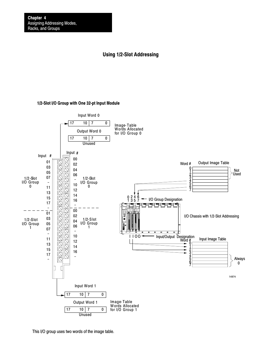 Using 1/2ćslot addressing | Rockwell Automation 1785-LTx,D17856.2.1 Classic PLC-5 Programmable Controllers Users Manual User Manual | Page 50 / 186