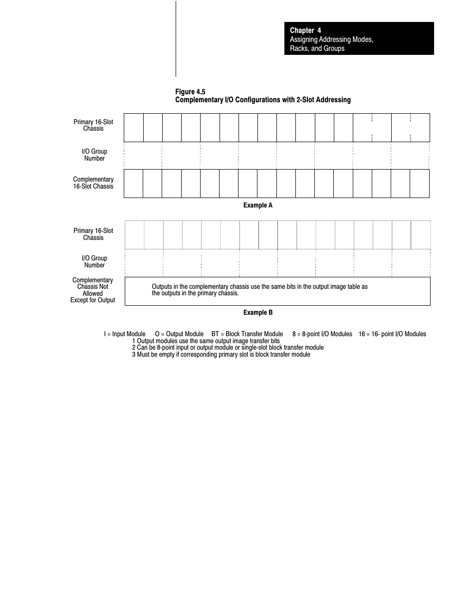 Rockwell Automation 1785-LTx,D17856.2.1 Classic PLC-5 Programmable Controllers Users Manual User Manual | Page 55 / 186