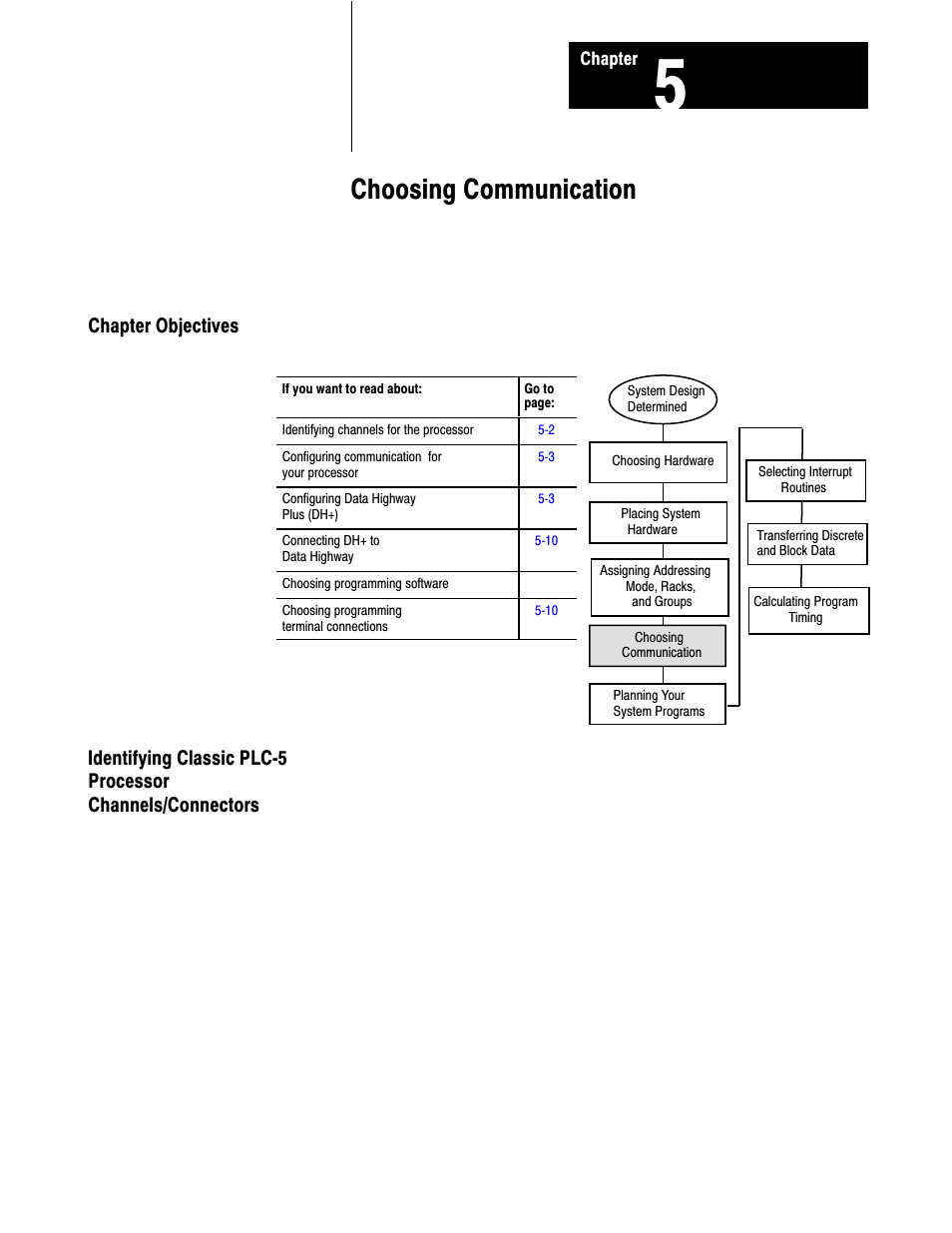 1785-6.2.1, 5 - choosing communication, Choosing communication | Rockwell Automation 1785-LTx,D17856.2.1 Classic PLC-5 Programmable Controllers Users Manual User Manual | Page 59 / 186