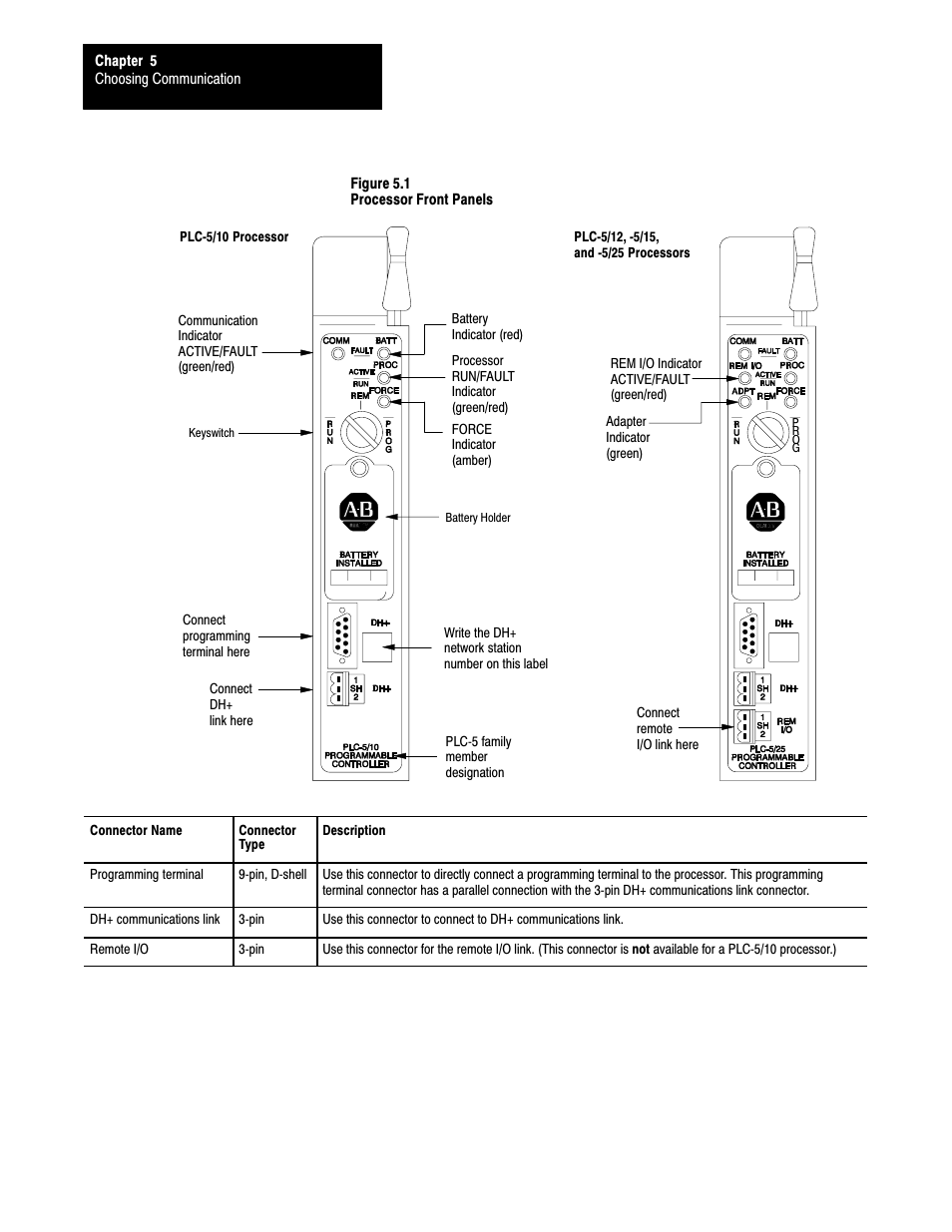 Rockwell Automation 1785-LTx,D17856.2.1 Classic PLC-5 Programmable Controllers Users Manual User Manual | Page 60 / 186