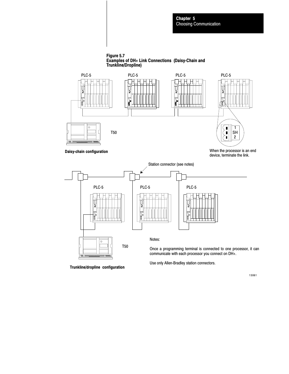 Rockwell Automation 1785-LTx,D17856.2.1 Classic PLC-5 Programmable Controllers Users Manual User Manual | Page 67 / 186