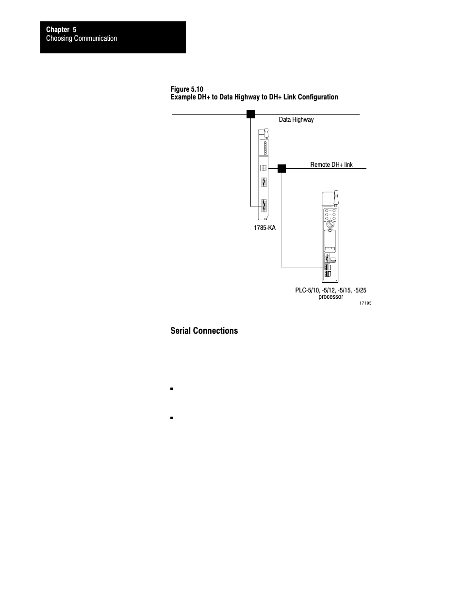Rockwell Automation 1785-LTx,D17856.2.1 Classic PLC-5 Programmable Controllers Users Manual User Manual | Page 70 / 186