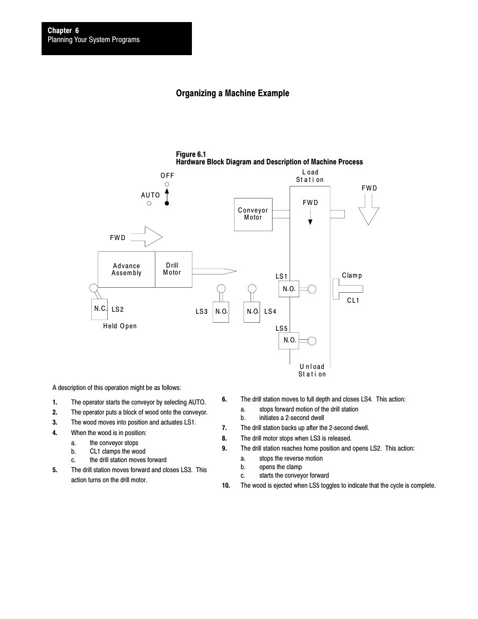 Organizing a machine example | Rockwell Automation 1785-LTx,D17856.2.1 Classic PLC-5 Programmable Controllers Users Manual User Manual | Page 75 / 186