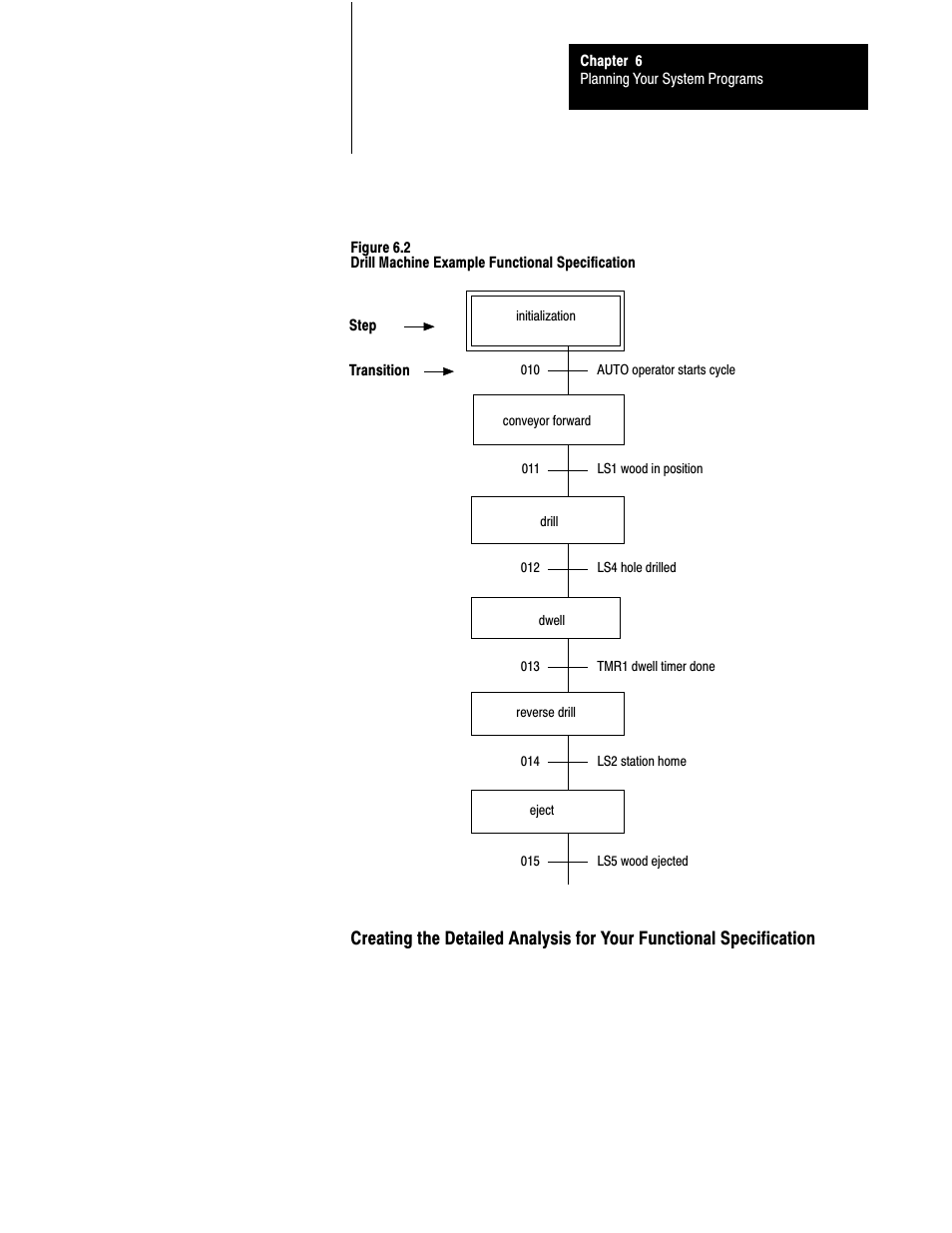 Rockwell Automation 1785-LTx,D17856.2.1 Classic PLC-5 Programmable Controllers Users Manual User Manual | Page 76 / 186
