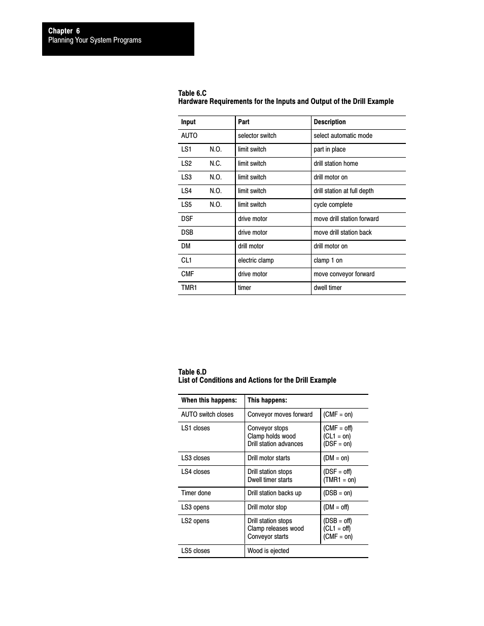 Rockwell Automation 1785-LTx,D17856.2.1 Classic PLC-5 Programmable Controllers Users Manual User Manual | Page 77 / 186