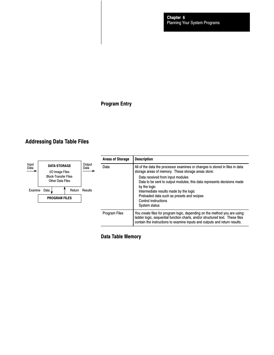 Addressing data table files, Program entry | Rockwell Automation 1785-LTx,D17856.2.1 Classic PLC-5 Programmable Controllers Users Manual User Manual | Page 78 / 186