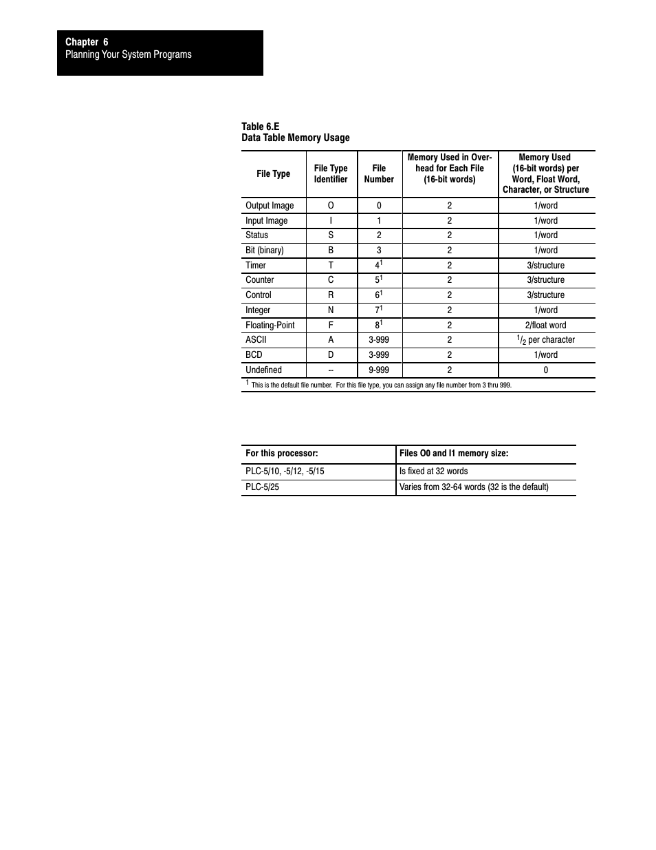 Rockwell Automation 1785-LTx,D17856.2.1 Classic PLC-5 Programmable Controllers Users Manual User Manual | Page 79 / 186