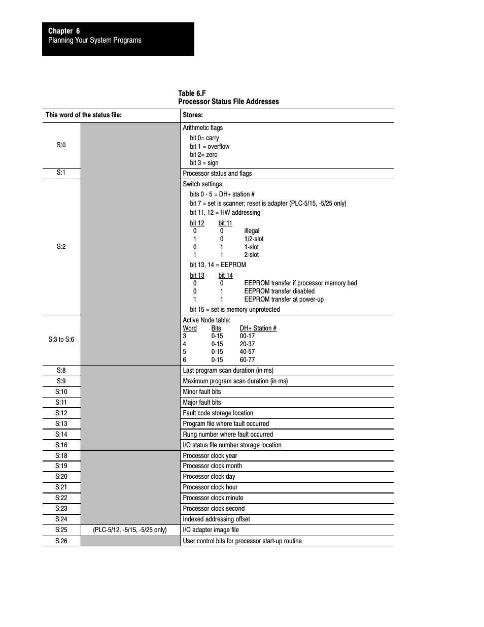 Rockwell Automation 1785-LTx,D17856.2.1 Classic PLC-5 Programmable Controllers Users Manual User Manual | Page 81 / 186