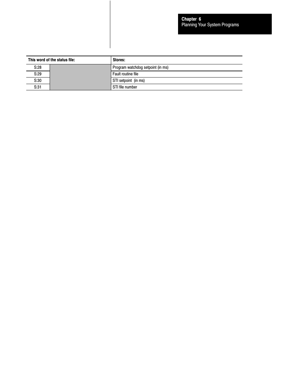 Rockwell Automation 1785-LTx,D17856.2.1 Classic PLC-5 Programmable Controllers Users Manual User Manual | Page 82 / 186