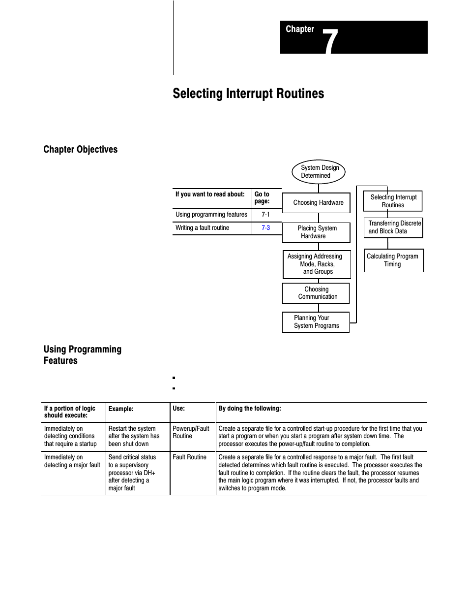 1785-6.2.1, 7 - selecting interrupt routines, Selecting interrupt routines, Chapter objectives using programming features | Rockwell Automation 1785-LTx,D17856.2.1 Classic PLC-5 Programmable Controllers Users Manual User Manual | Page 83 / 186