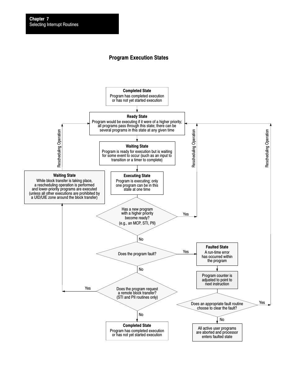 Program execution states | Rockwell Automation 1785-LTx,D17856.2.1 Classic PLC-5 Programmable Controllers Users Manual User Manual | Page 84 / 186