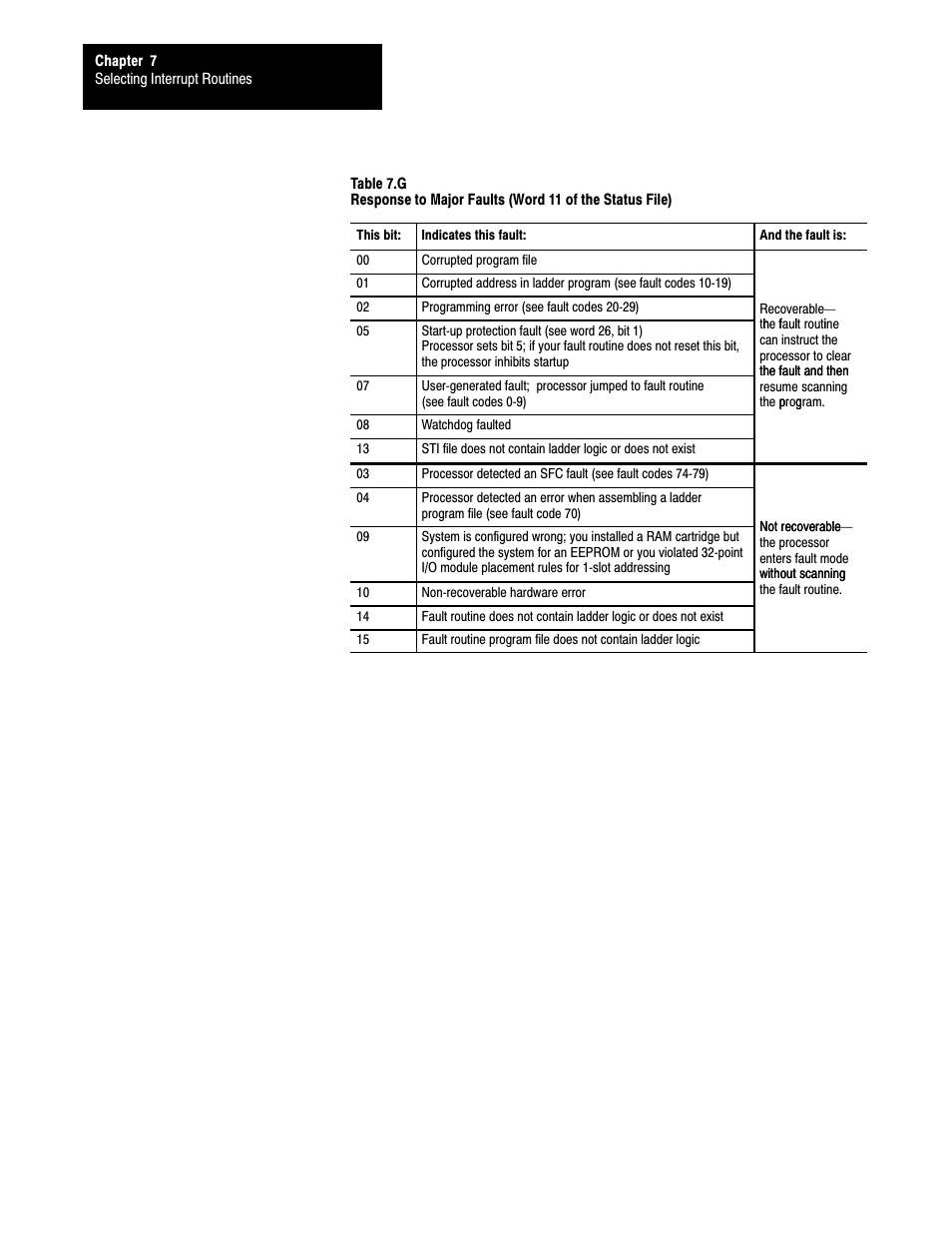 Rockwell Automation 1785-LTx,D17856.2.1 Classic PLC-5 Programmable Controllers Users Manual User Manual | Page 86 / 186