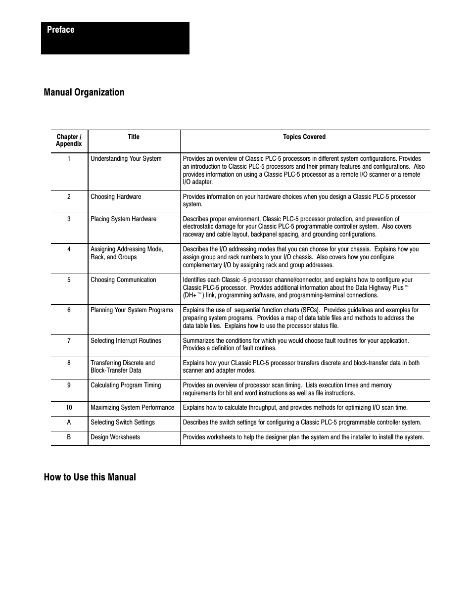 Manual organization how to use this manual, Preface | Rockwell Automation 1785-LTx,D17856.2.1 Classic PLC-5 Programmable Controllers Users Manual User Manual | Page 9 / 186