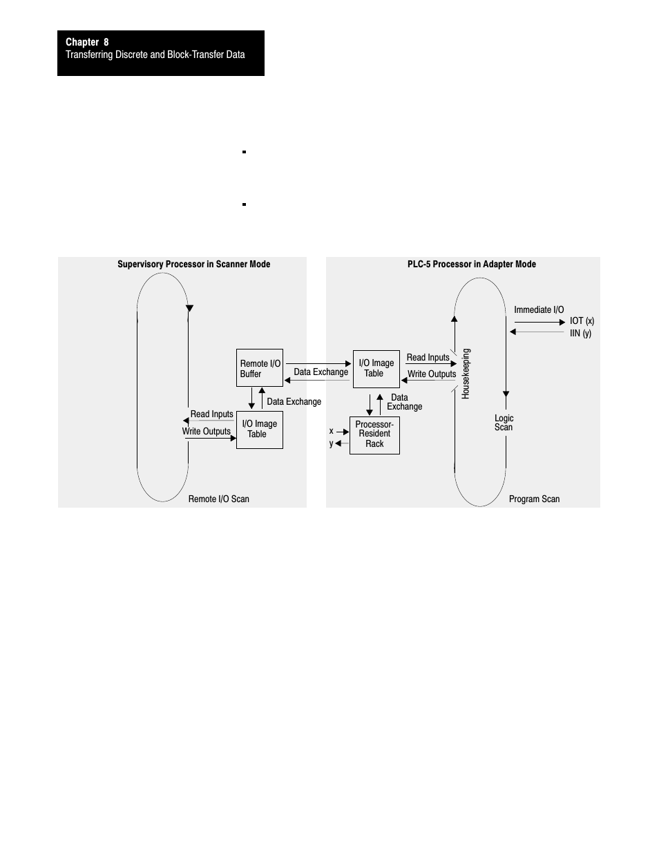 Rockwell Automation 1785-LTx,D17856.2.1 Classic PLC-5 Programmable Controllers Users Manual User Manual | Page 97 / 186