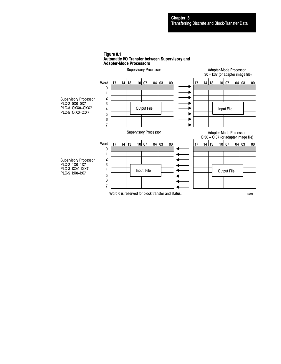 Rockwell Automation 1785-LTx,D17856.2.1 Classic PLC-5 Programmable Controllers Users Manual User Manual | Page 98 / 186