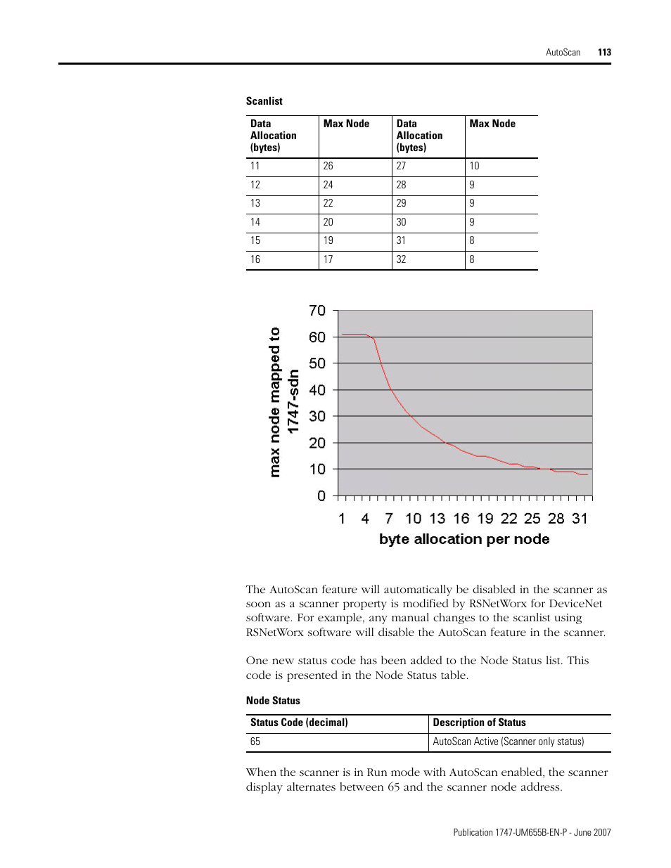 Rockwell Automation 1747-SDN SLC 500 DeviceNet Scanner Module User Manual User Manual | Page 113 / 160