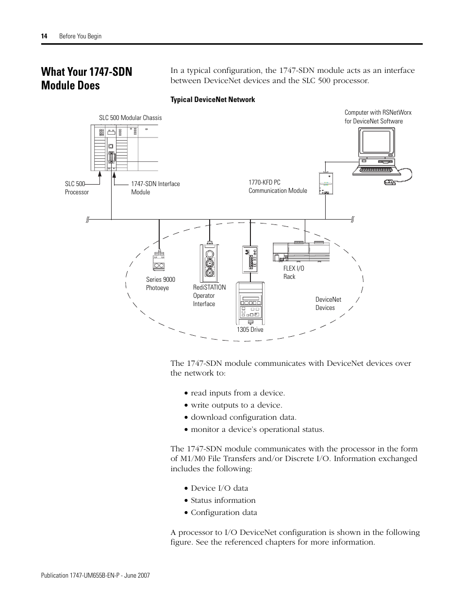 What your 1747-sdn module does | Rockwell Automation 1747-SDN SLC 500 DeviceNet Scanner Module User Manual User Manual | Page 14 / 160