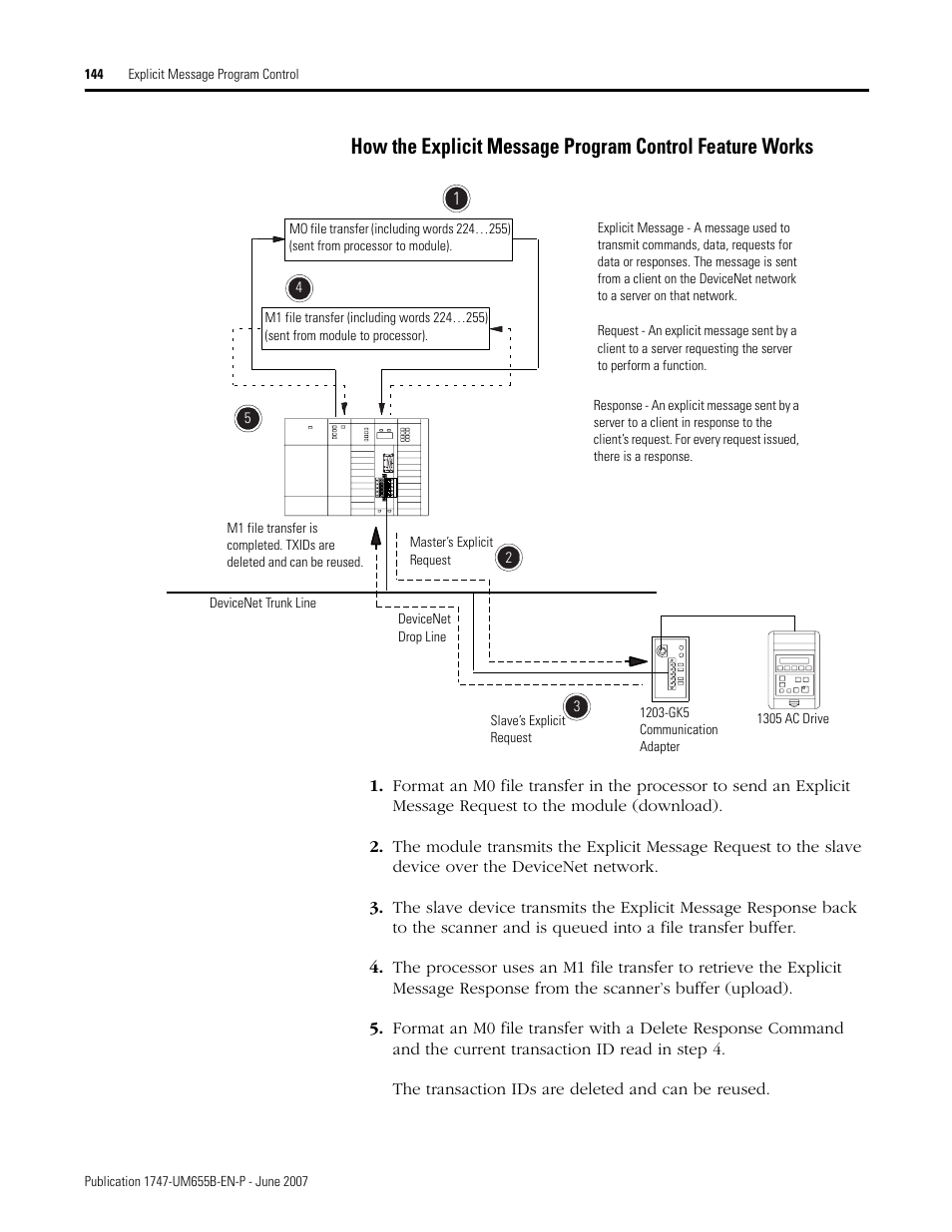Rockwell Automation 1747-SDN SLC 500 DeviceNet Scanner Module User Manual User Manual | Page 144 / 160