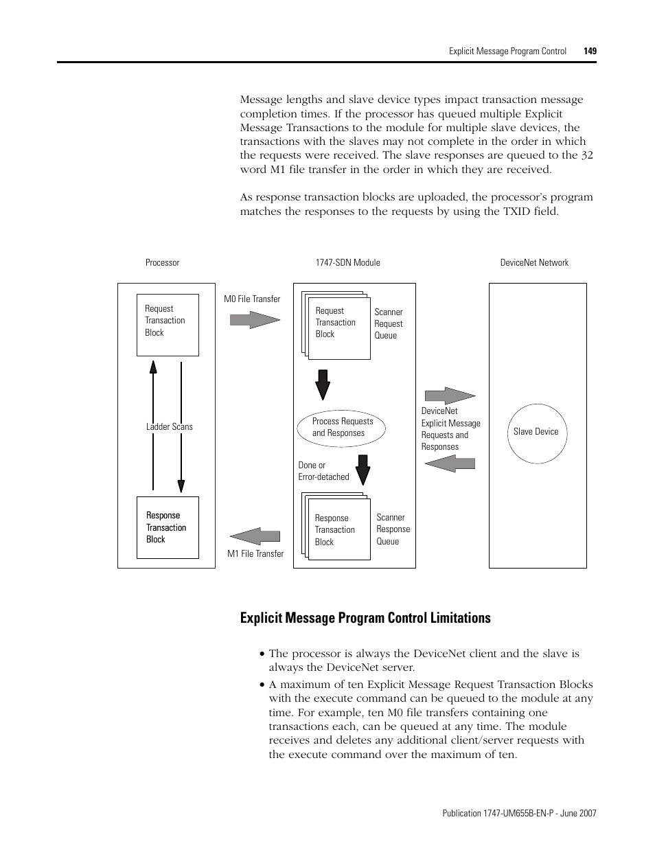 Explicit message program control limitations | Rockwell Automation 1747-SDN SLC 500 DeviceNet Scanner Module User Manual User Manual | Page 149 / 160